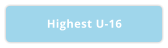 Highest U-16